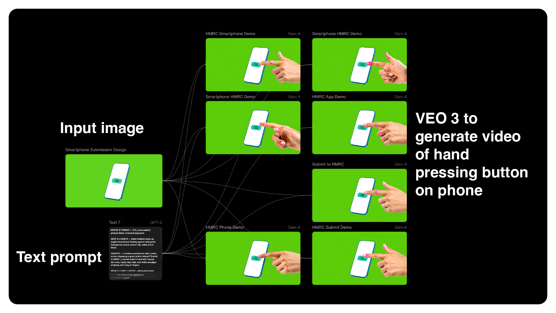 Nike AI Spot Shotlist